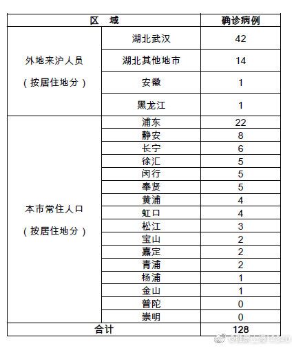 上海新增16例新型冠状皇冠体育比分网址病毒感染的肺炎确诊病例