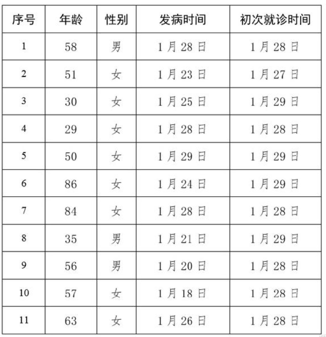 北京新增新型冠状病毒皇冠体育比分网址肺炎确诊病例11例累计132例